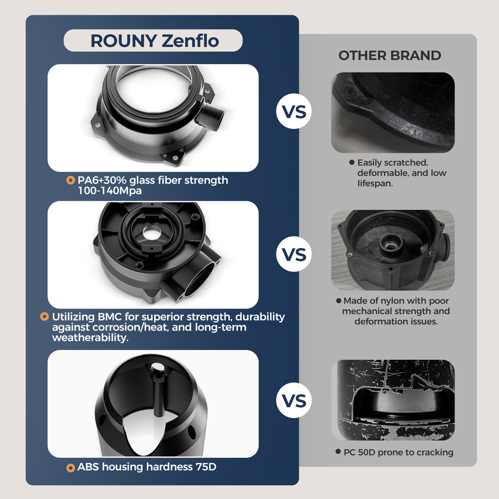 ROUNY 1/2 HP Afvalvermaler, St - Garbage Disposal Continuous Feed 1Hp recensie en prijs