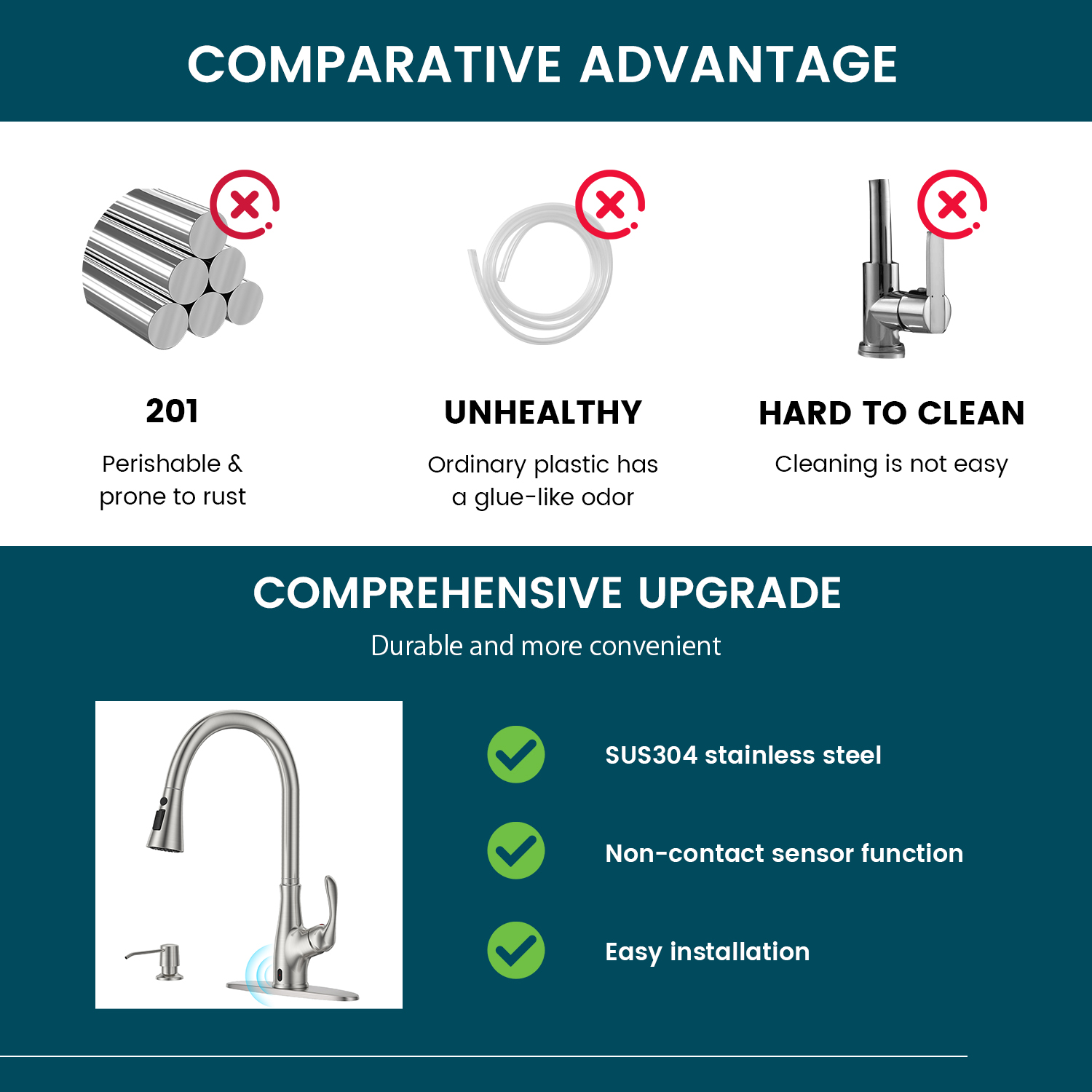 APPASO aanraakvrije keukenkraa - Touchless Kitchen Faucet Motion Sensor recensie en prijs